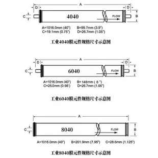 高壓反滲透膜膜低壓膜反滲透膜抗污染8040華 膜ro4040膜膜