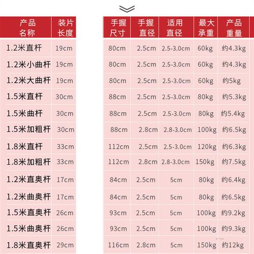 电镀杠铃杆直杆奥杆1.21.51.82.2米举重健身器材杠铃杆加粗杆