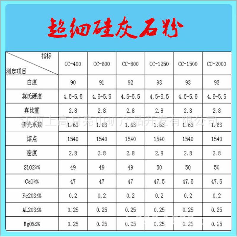 厂家供应江西月亮山硅灰石粉塑料橡胶复合材料级1250目超细硅灰石