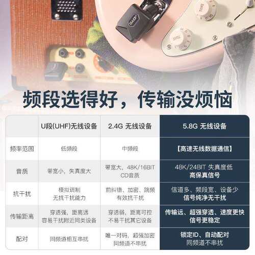 JOYO卓乐吉他无线便携充电舱 JW-06无线发射接收器乐器收发器系统