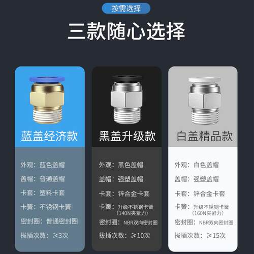 气动快插气管快速头P1C10-直03螺纹通PL4-M5/6-接01/8-02/2-04/16