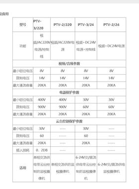 监控系统三合一视频防雷器PTV-3/220