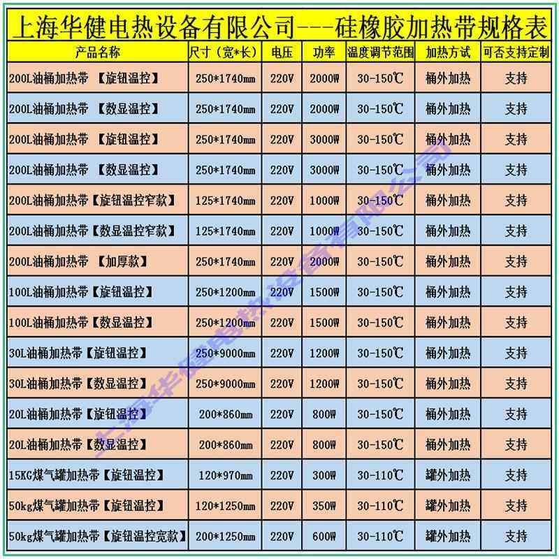 200L油桶加热带加热器硅橡胶加热带油桶加热器电热带