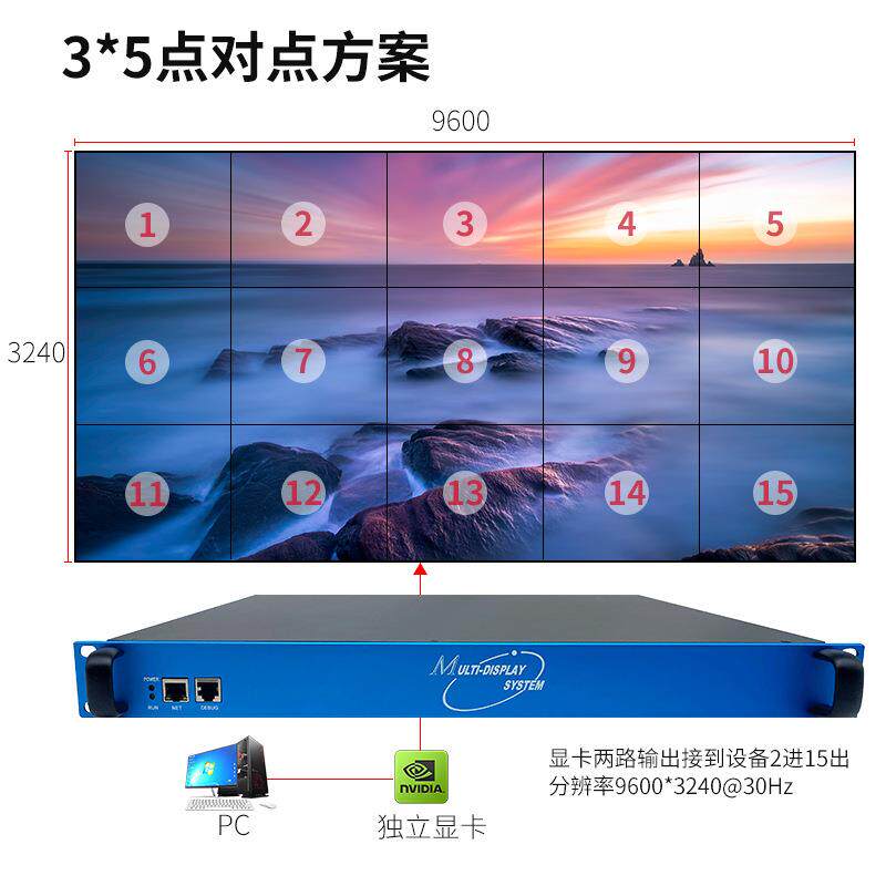 大屏幕墙画面拼接处理器点对点多屏宝扩展仪8K*4K@60HZ拼接屏显示