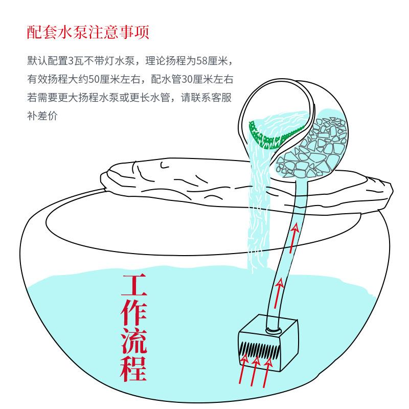 陶瓷简易组合过滤器桌面鱼缸外装配件家用小型物理净化水质挡鱼粪