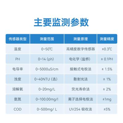 动自水质监测站水质在线监测仪参多数系水质监测JD-QSZ06统水质监