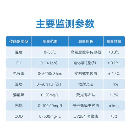 质在线监仪自动JD-GSZ04测水质监测站取水系水水质监测微统水质监