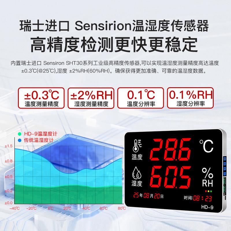 温湿度工业用高精度大屏数显示仓警库仪工厂房车间室内报器仪计表