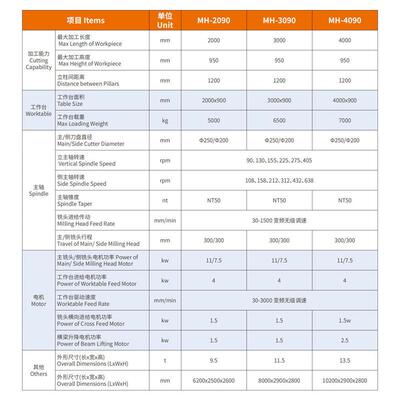 明晖数控动梁龙门铣床大型数控龙门铣床重型动梁式龙门铣