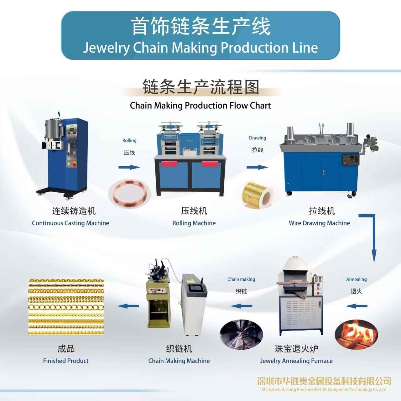 金银项链生产整套设备 金属首饰加工手链颈链链条生产线
