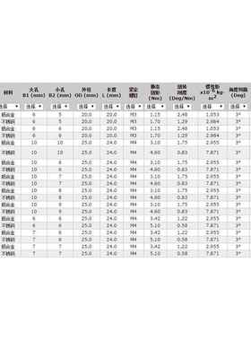 Ruland不-锈钢NPA紧定螺钉弹性联轴器MWS20-55-SS