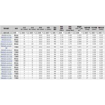 Ruland不-锈钢NPA紧定螺钉弹性联轴器MWS20-55-SS
