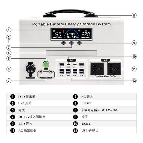沃德能源PH800 & 1200便携式电池储能系统 电池组 LCD显示器