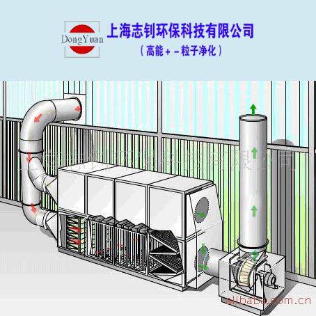 光催化光解净化器低温等离子净化器工业废臭气体油烟净化器不锈