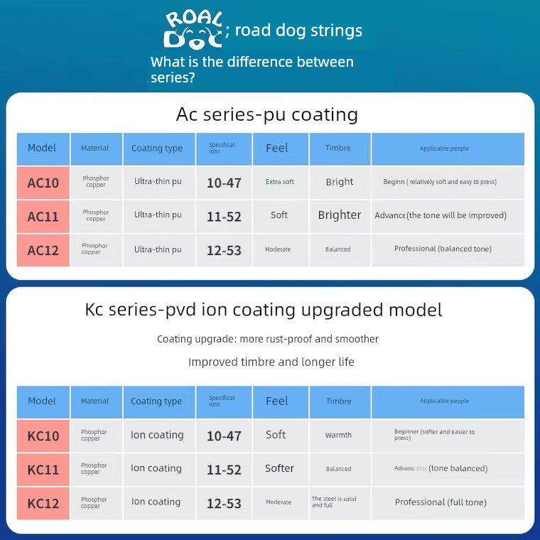 路狗Ac/Kc 011.012民谣吉他弦超薄涂层防锈磷铜弦