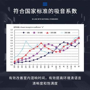 供应防火阻燃木丝吸音板会议室家庭影院隔音声学装修材料设计