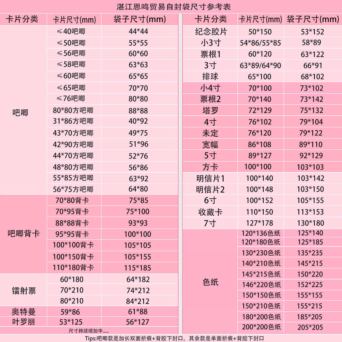 数据卡自封袋吧唧自封袋20丝CPP加长方形防潮高透徽章自粘袋谷子