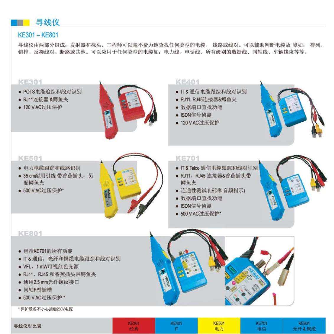 查线器电话网络测线仪KE701德国GMC-I