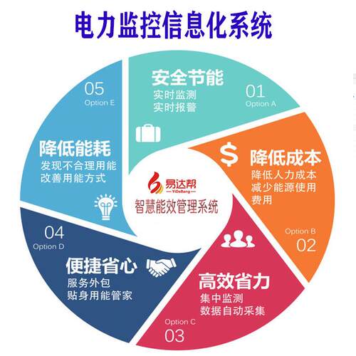 配电室智能化电力监控系统电气数据参数采集设备状态电能质量分析