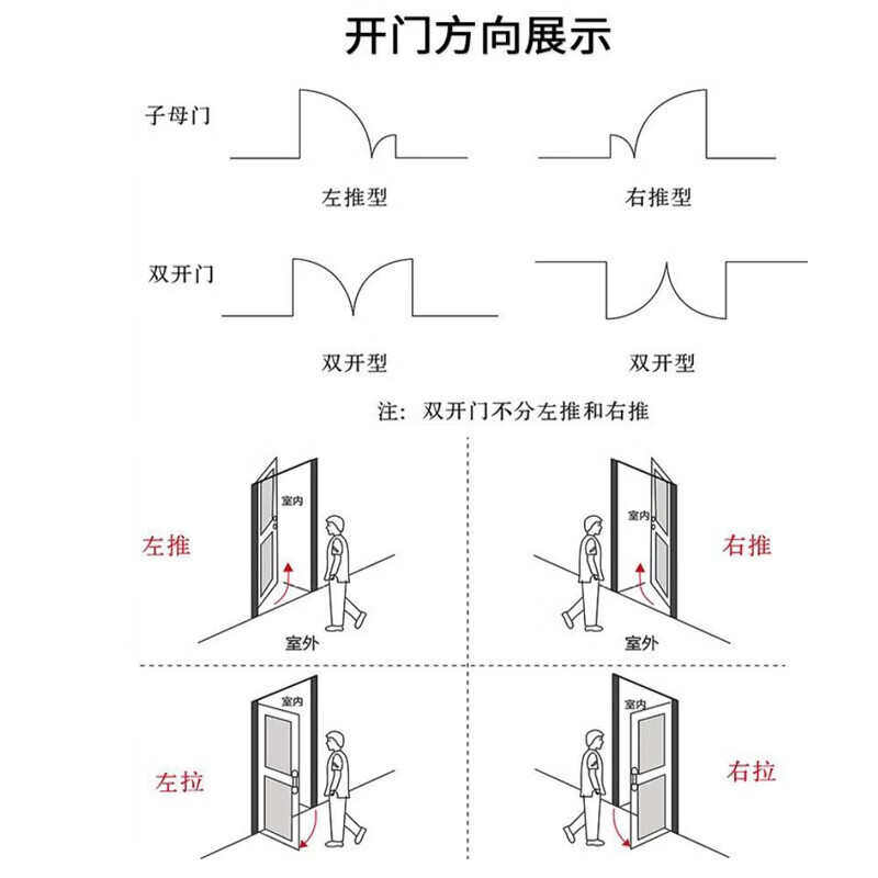工厂供应304不锈钢单双开门洁净室密闭门不锈钢防火门,五金/工具,防火阀,淘宝优惠券,粉丝福利购,淘宝优惠卷