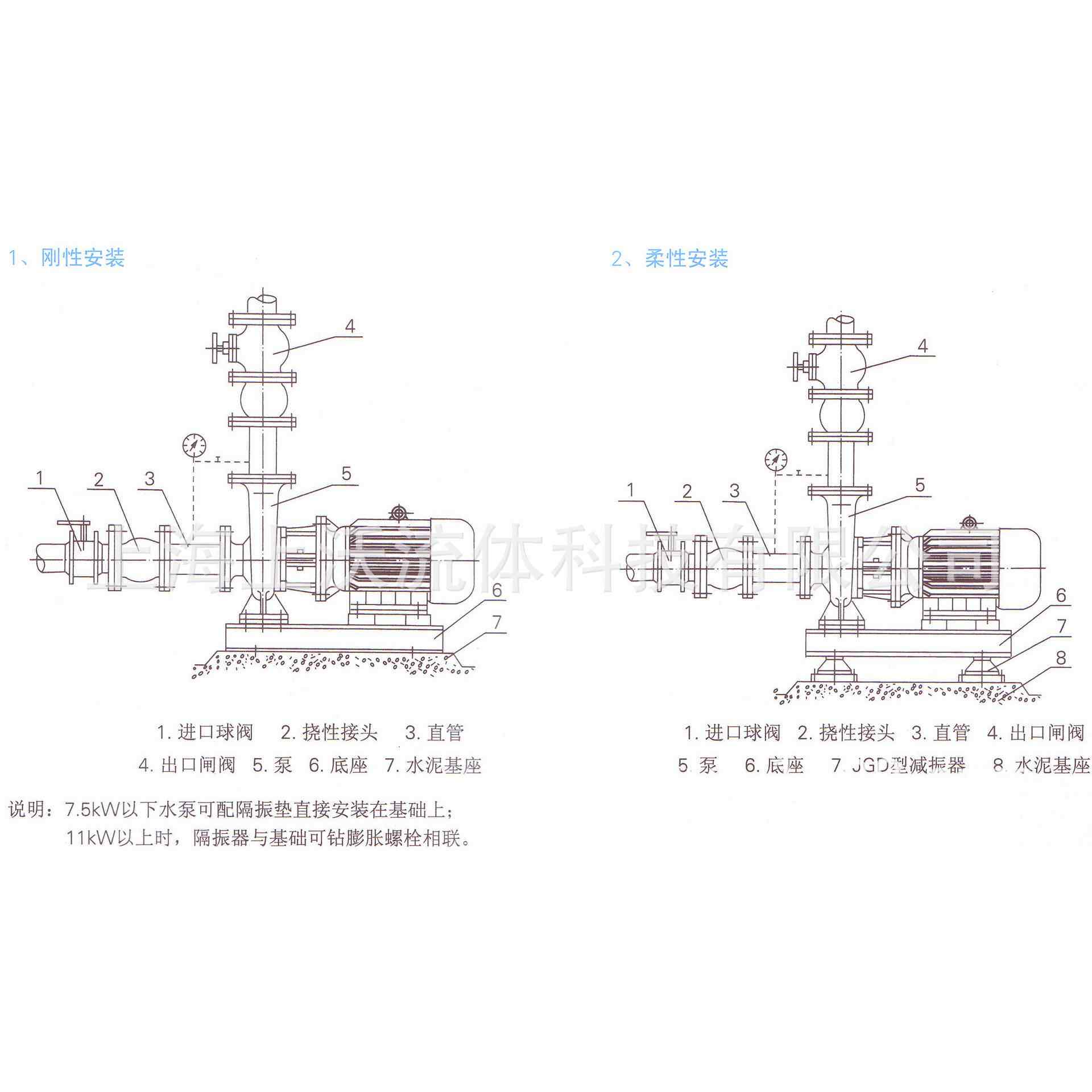管道泵供应 ISG80-250型铸铁卧式单级管道离心循环泵(量大从优)