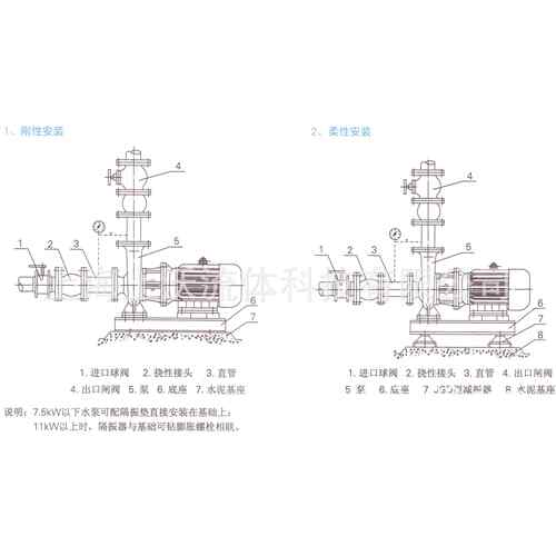 管道泵厂家供应 ISW80-100型卧式铸铁管道离心循环泵(量大从优)