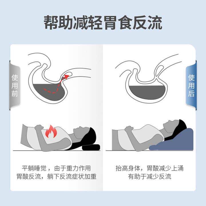 胃食道防反流背斜坡枕老人卧床护头理1882床头半靠垫胆汁防反酸躺