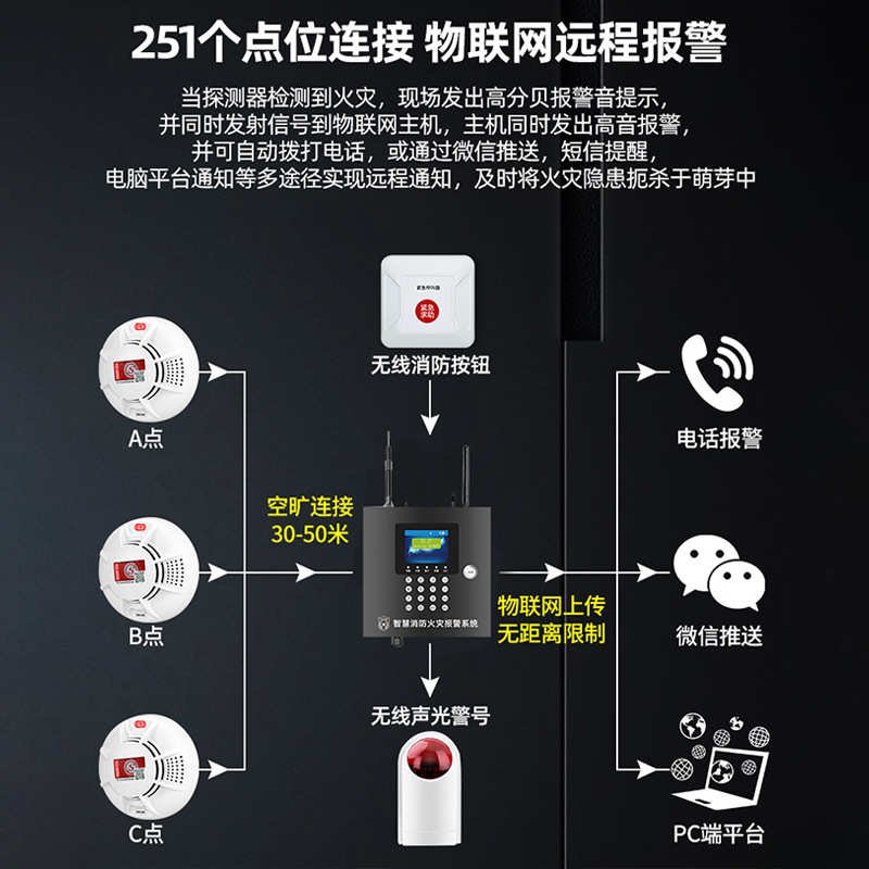 凌防（LFang）无线消防火灾报警主机【配件】无线烟感PS-819A-433