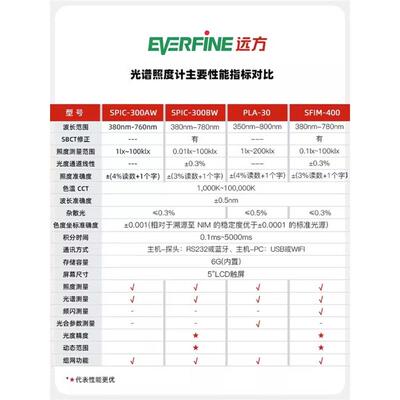远方照度计SPIC-300AW智能光谱彩色照度测量U-20光谱分析仪PLA-30