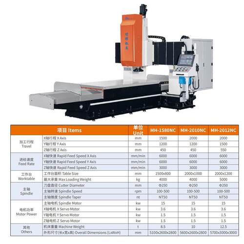 MH-2OI2NC数控龙门铣床龙门加工中心数控龙门铣床龙门机床CNC