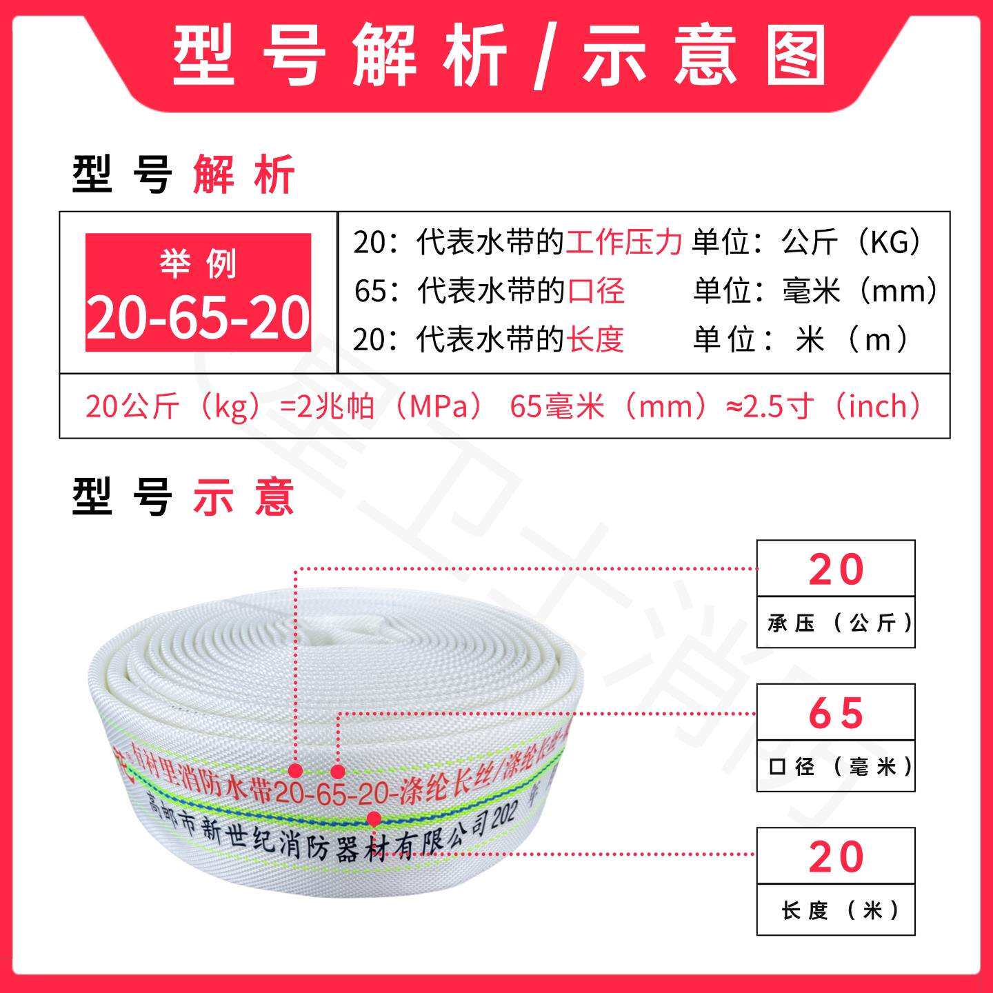 加厚1NYSD用消防灌溉水带/16/20/25型国标聚氨酯2.5农65水管寸带