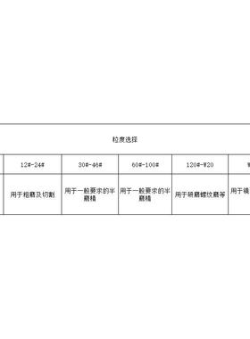 绿碳化硅砂轮4004*20BGG0砂陶瓷砂轮平形绿碳绿色*轮片