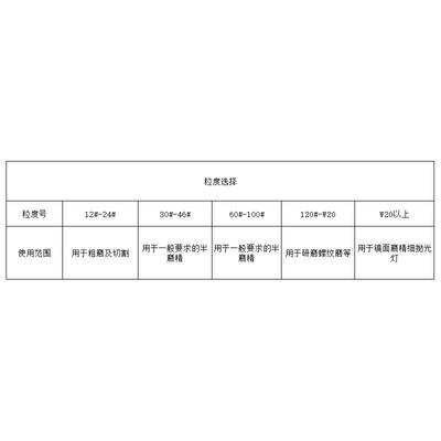 绿碳化硅砂轮4004*20BGG0砂陶瓷砂轮平形绿碳绿色*轮片