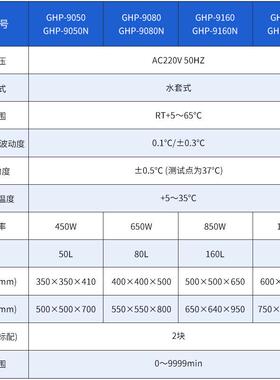 上海一恒GHP-9050 GHP-9050N隔水式恒温培养箱实验室微生物培养箱