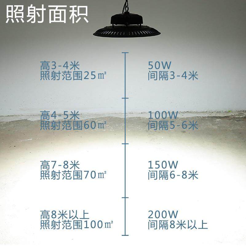 防水工灯LED房灯仓库车间灯天车库JAU灯工业吊棚灯矿UFO上海厂