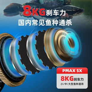阿布新款PMAXSX水滴轮P5防炸线渔轮P3打黑微物轮全金属远投路亚轮