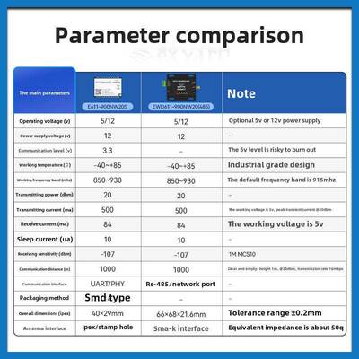 远距离数字传输图像传输模块868/915Mhz单次多采集星型组网无线串
