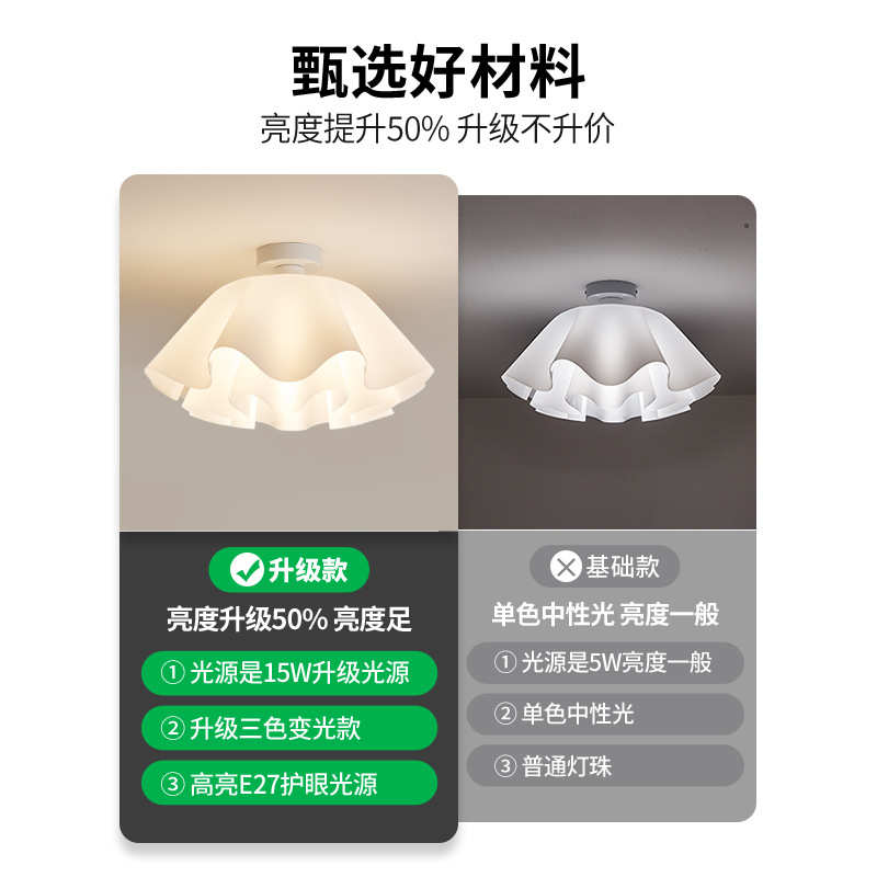 主云朵卧房卧室灯温馨儿童吸顶灯网117简约灯现代灯红轻奢房间