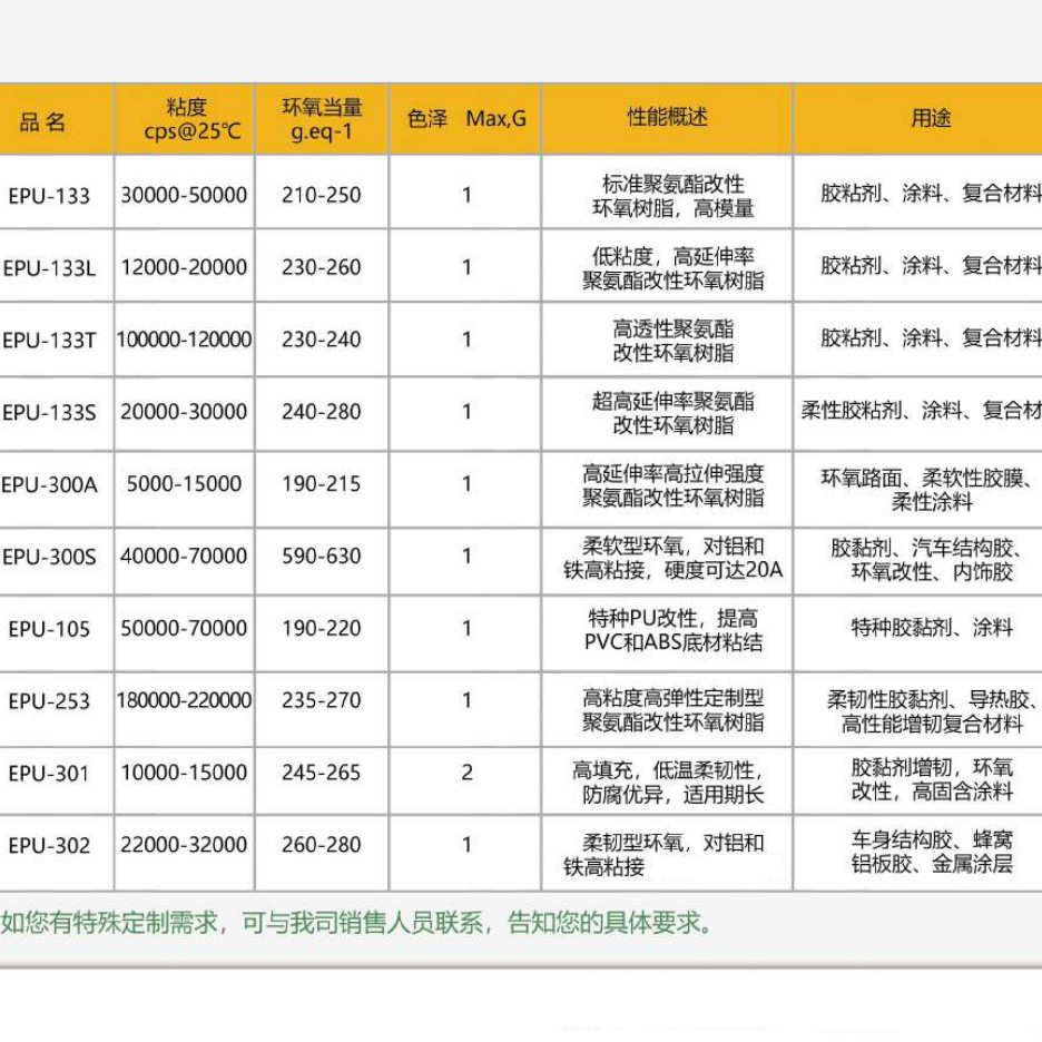 柔软型聚氨酯改性环氧树脂EPU-300S 对铝和铁高粘接 硬度可达30A