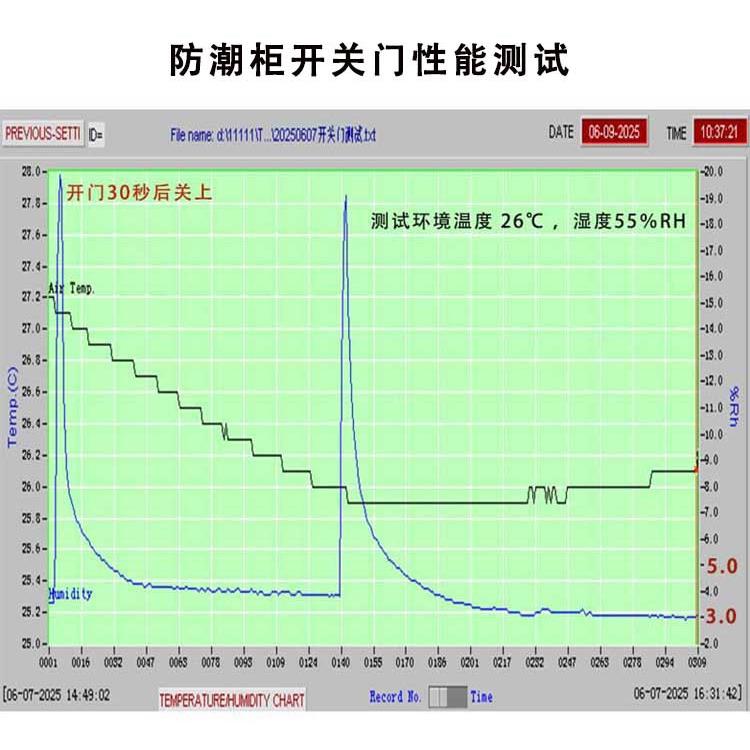 爱酷湿防静电潮柜专湿实验控室样本保存电子防潮GQW箱实验室防用图片