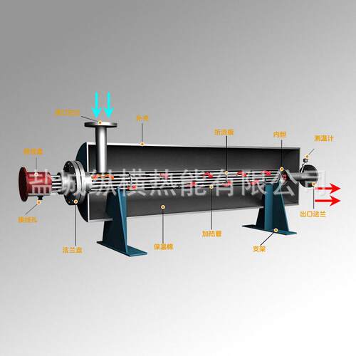 防爆氮气管道加热启器温压保停过温护设计生产ZHRN-GDW造制商定制