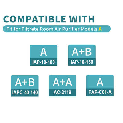 适配Filtrete Size A空气净化替换过滤器滤芯HEPA除雾霾粉尘PM2.5