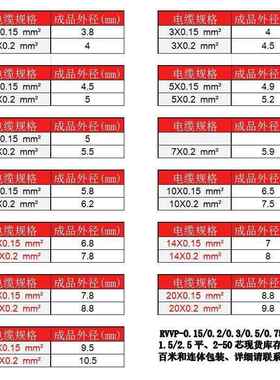 RV方VP23MXU456频810芯屏蔽线铜芯0.150.2平音控制线信号线