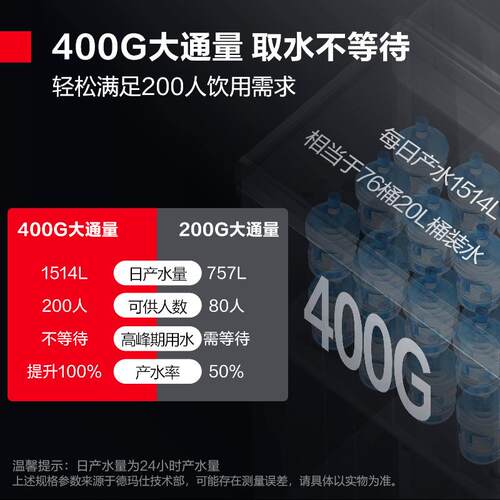 德水玛仕商用直饮机O反渗透级饮机净水器大通量开R水机SSI节五能