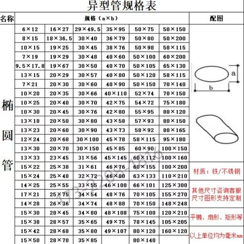 镀锌家俱椭圆管扁蛋型管10*20 20*40 30*60 40*80 50*100 60*112