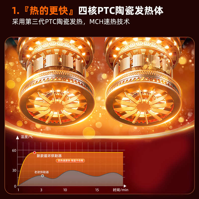 烘鞋器干鞋器神器干湿两用鞋子烘干机速干全自动哄烤家用宿舍秋冬