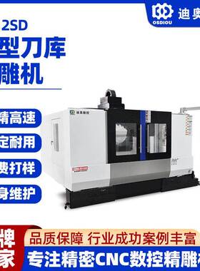 刀库2012SD显示屏视窗触摸屏玻璃面板金属边框磨边打孔闭环数控