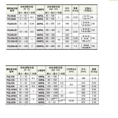 东L日TOPCL140NxHNICHI扭力扳手PCL140XNx15DPC20Nx19D0PCL100N15