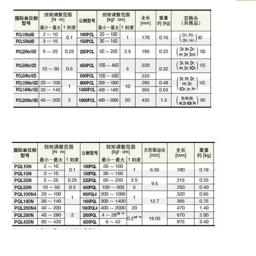 东日 TOHNICHI 扭力扳手 PQL10N PQL15N PQL25N PQL5N 预设扭矩