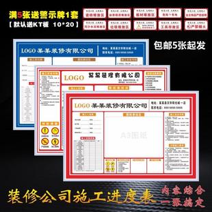 施工装修公司工程工地标识牌现场工作流程进度表警示牌铭牌墙贴